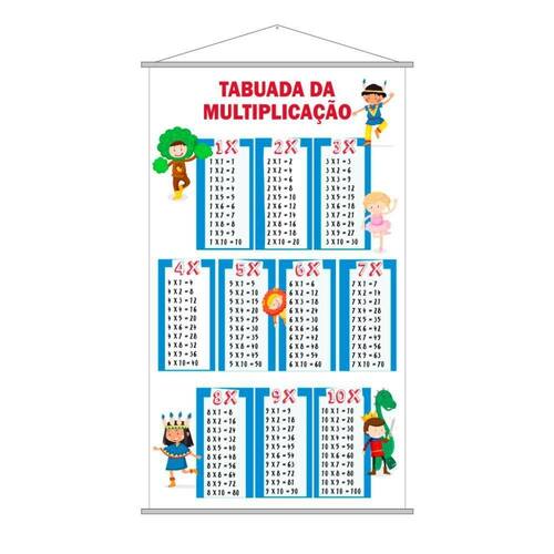 Banner Pedagógico - Tabuada Multiplicação